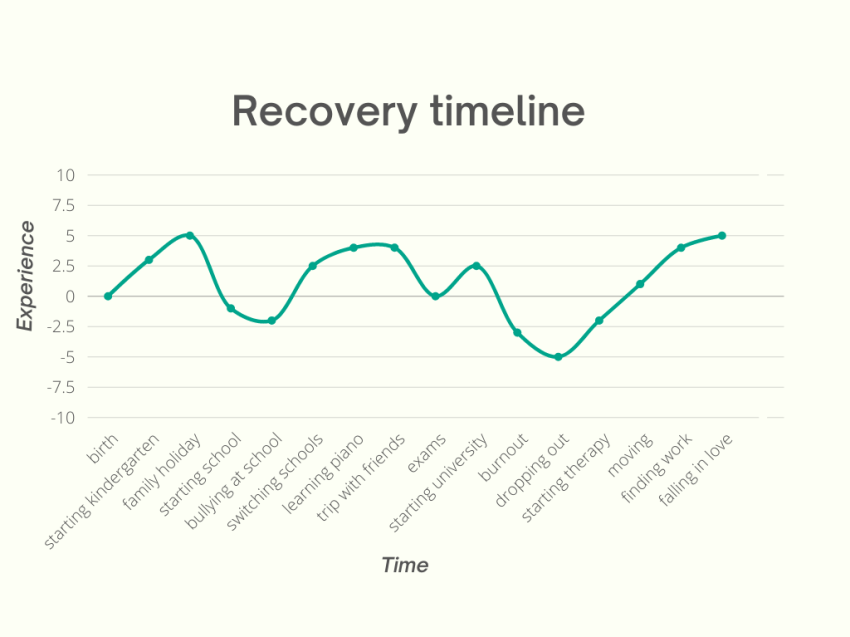 Recovery timeline_ENG (2)